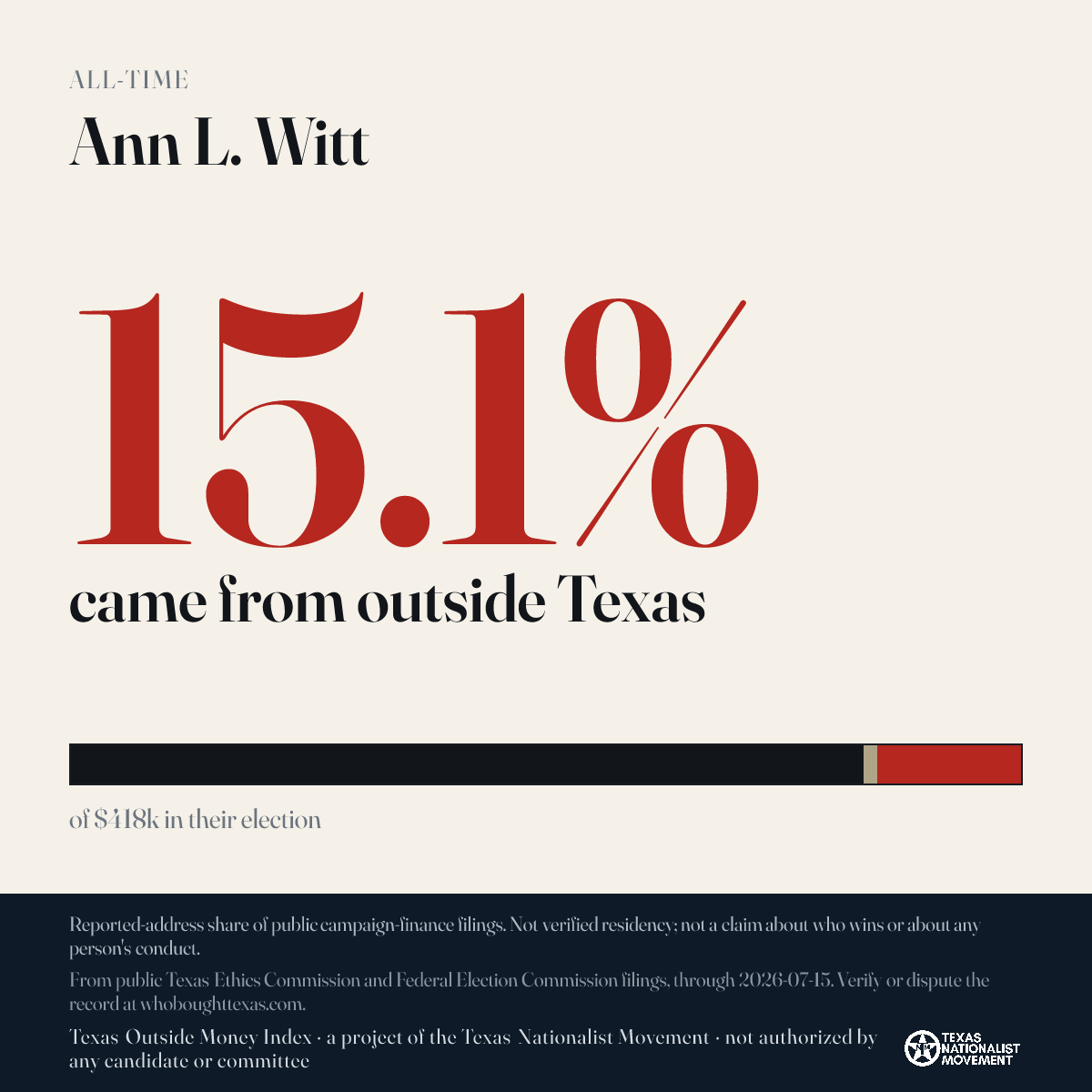 Ann L. Witt donations share card