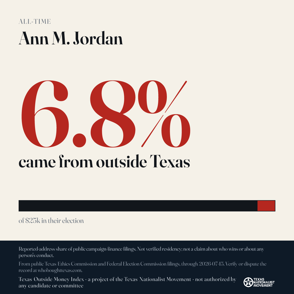 Ann M. Jordan donations share card