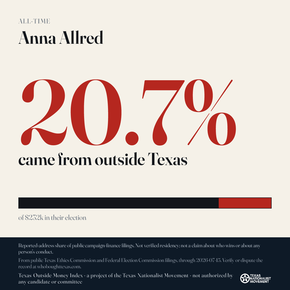 Anna Allred donations share card