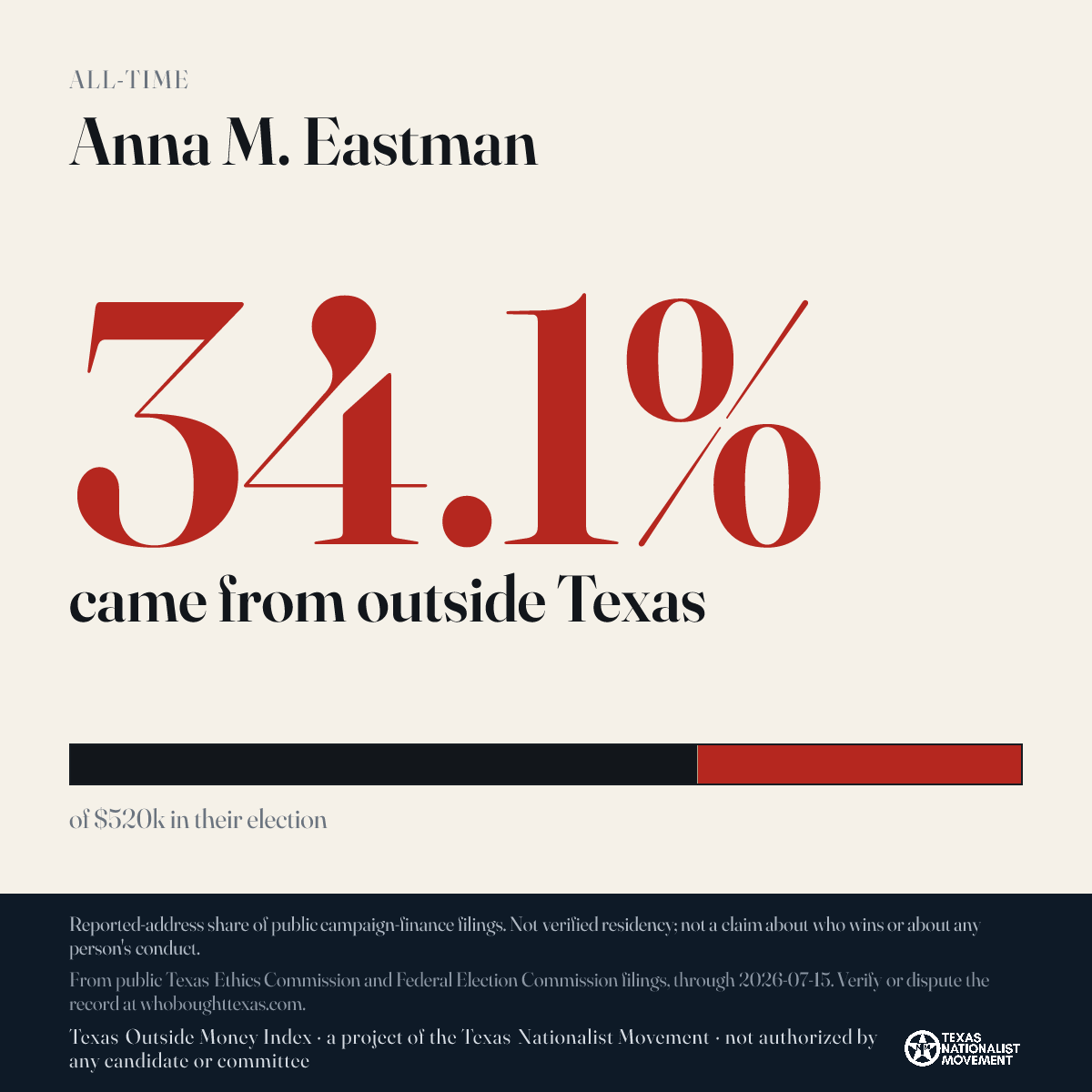 Anna M. Eastman donations share card