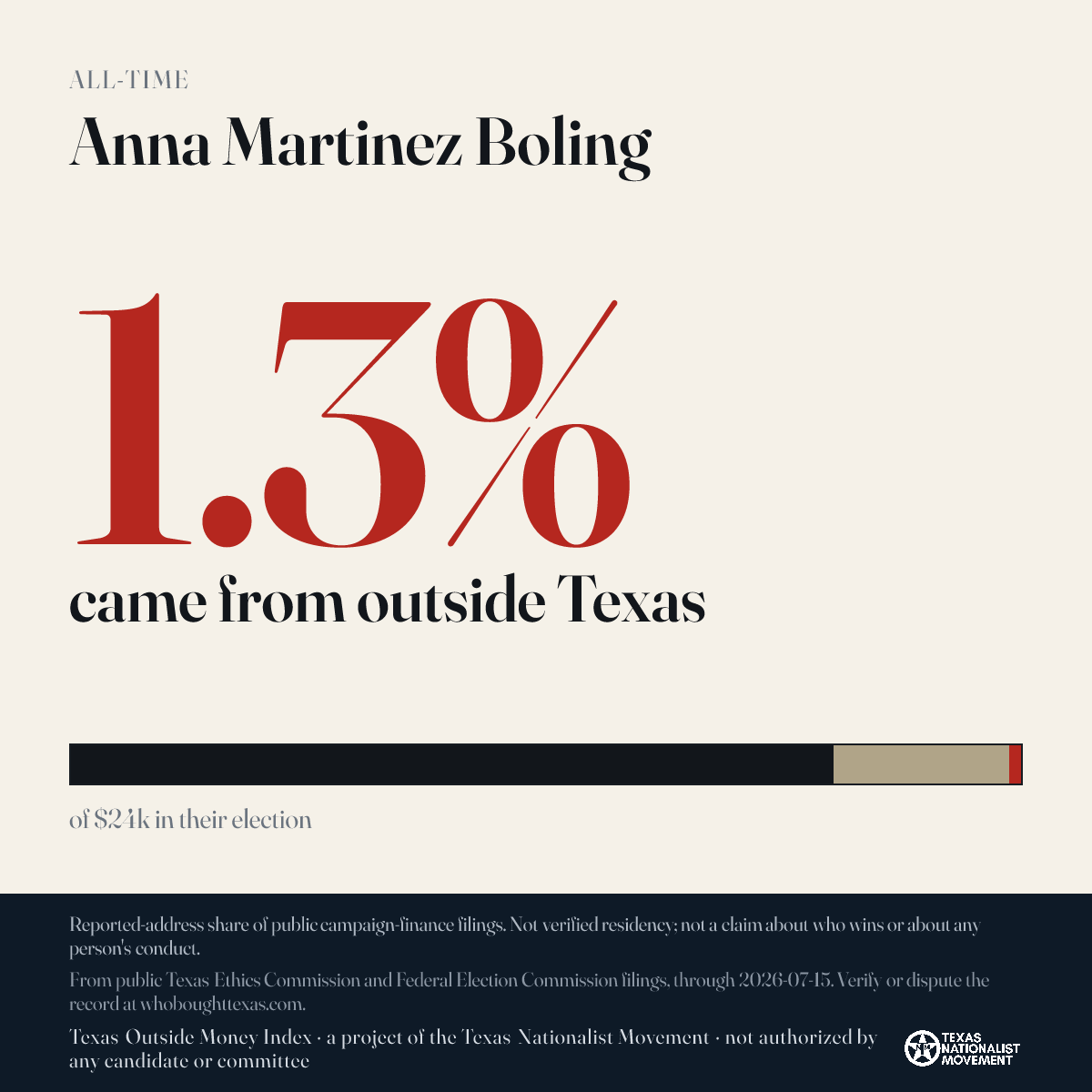 Anna Martinez Boling donations share card