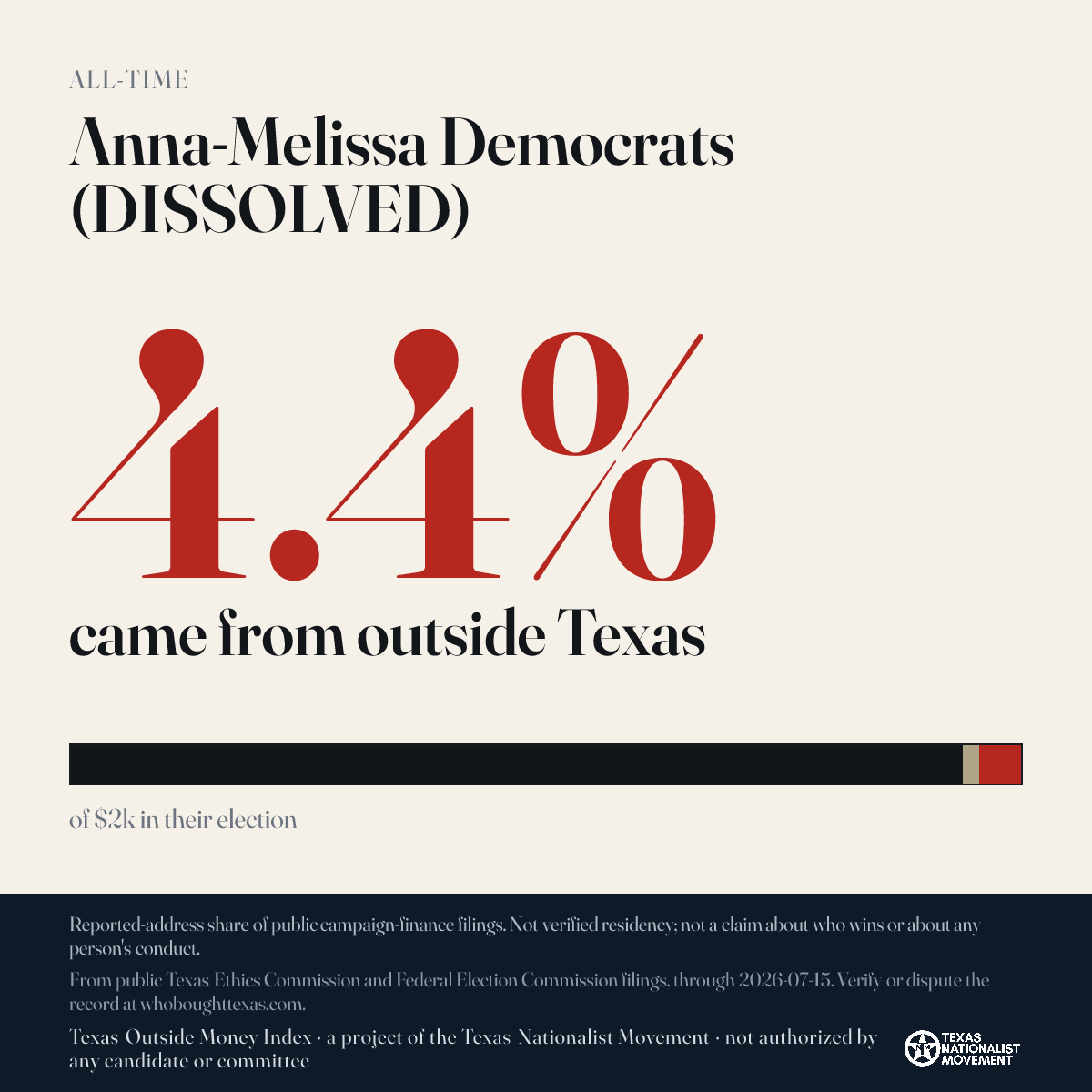 Anna-Melissa Democrats (DISSOLVED) donations share card