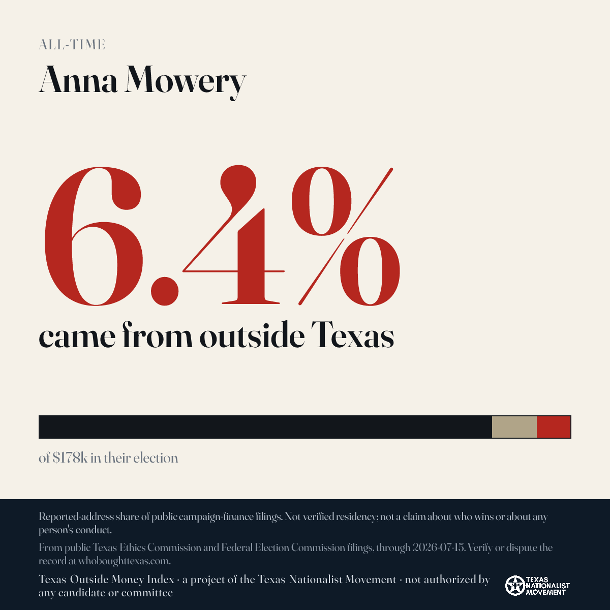 Anna Mowery donations share card