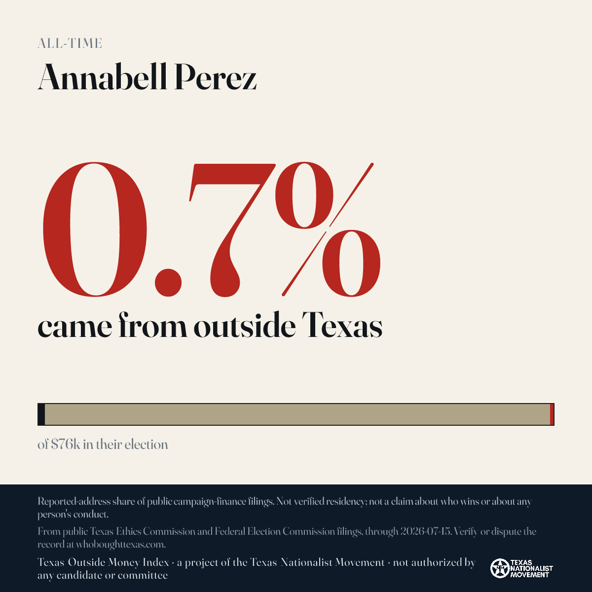 Annabell Perez donations share card