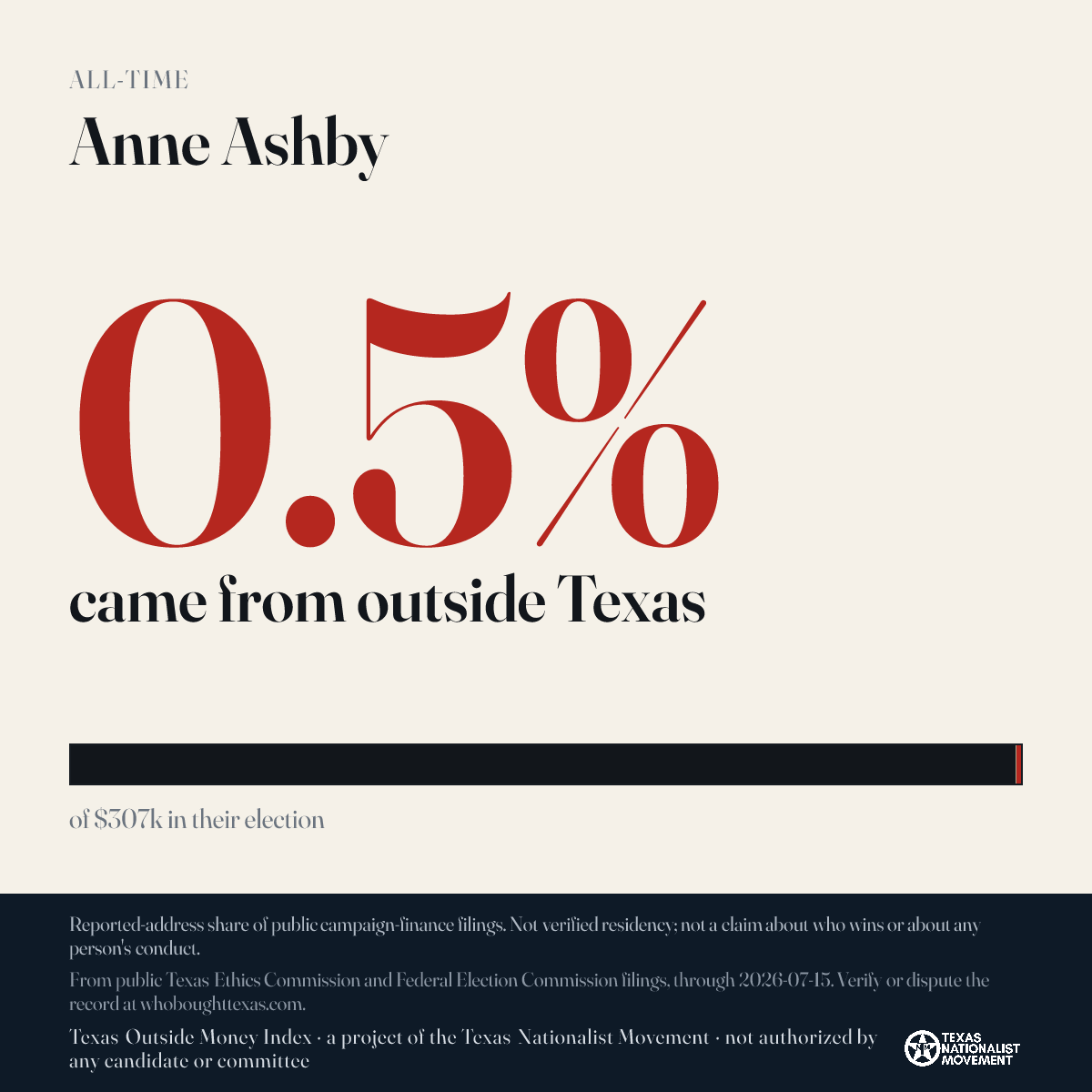 Anne Ashby donations share card