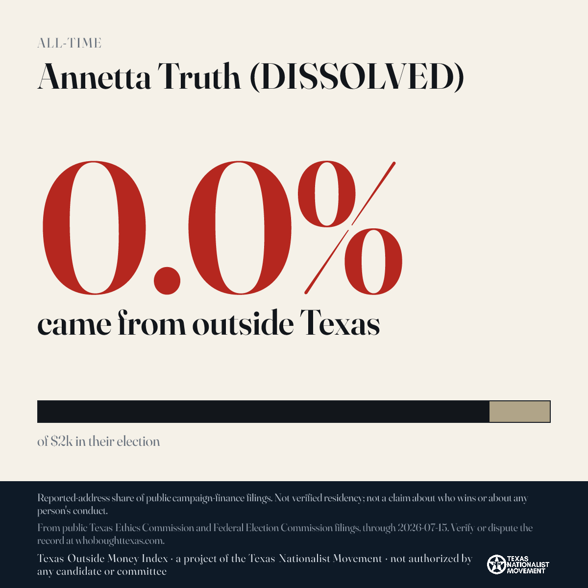 Annetta Truth (DISSOLVED) donations share card