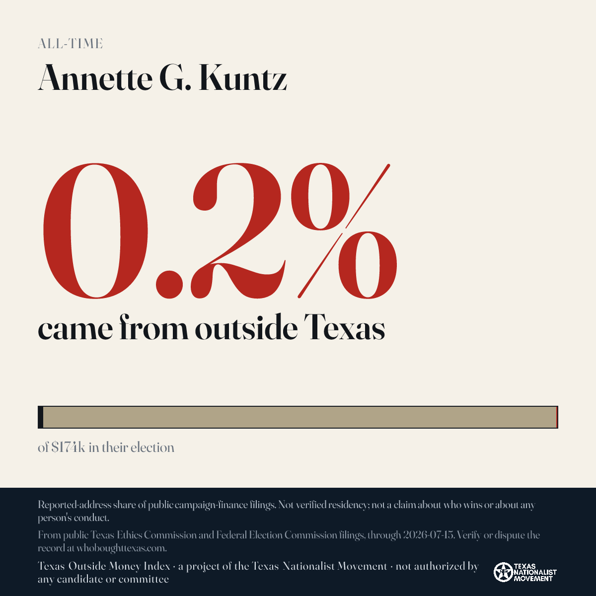 Annette G. Kuntz donations share card
