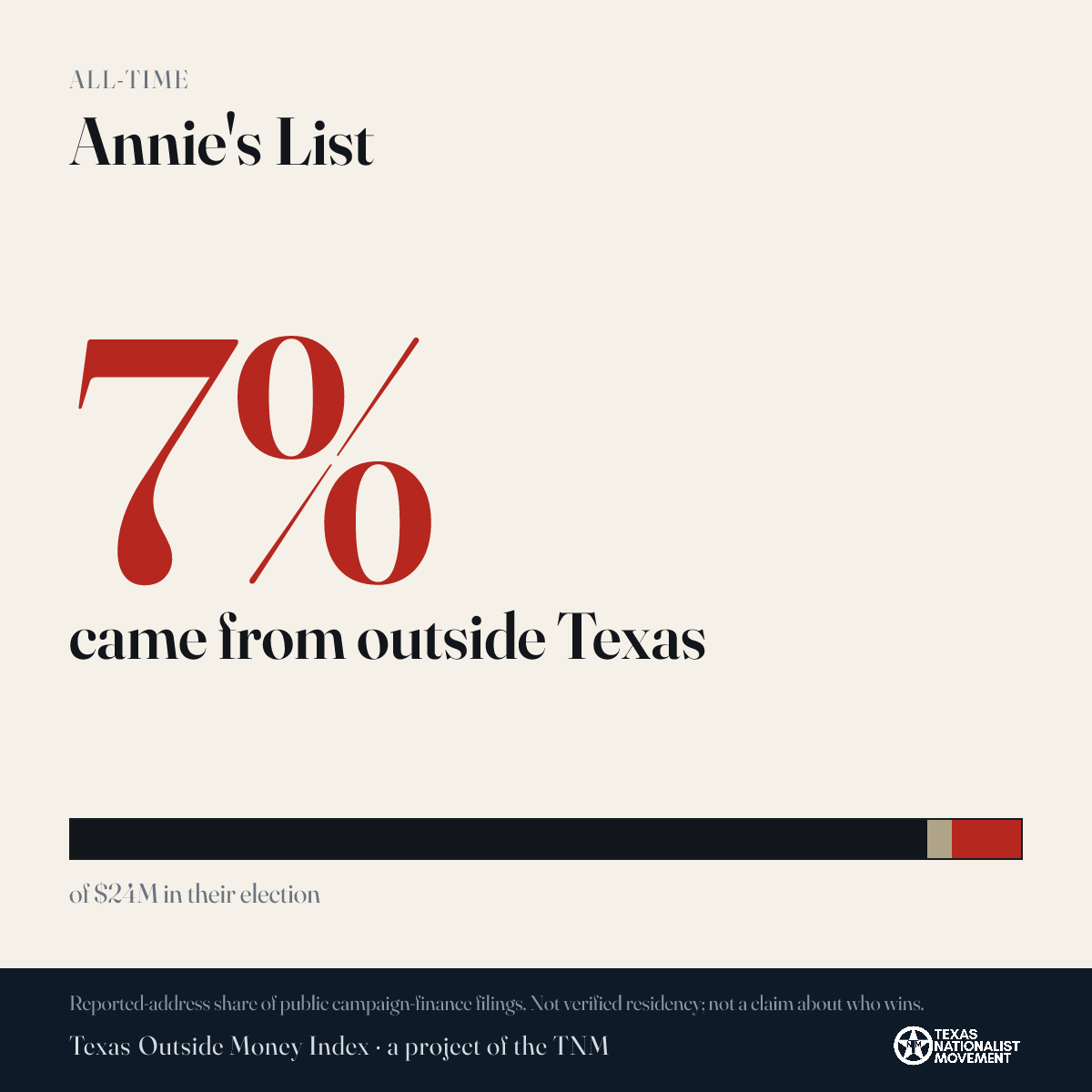 Annie's List donations share card
