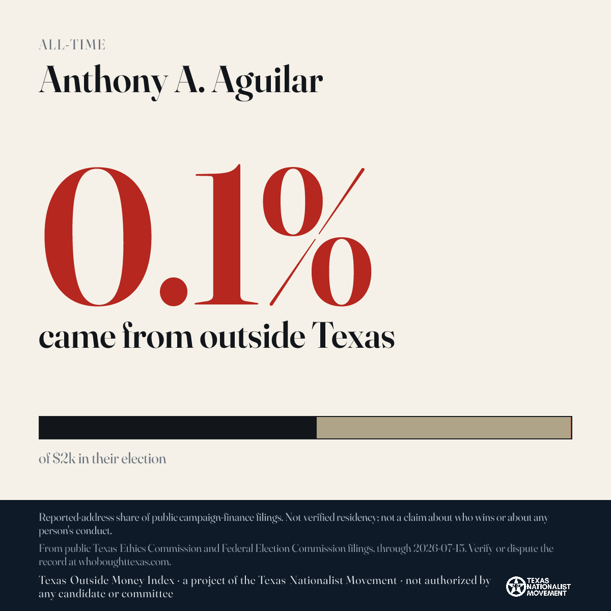 Anthony A. Aguilar donations share card