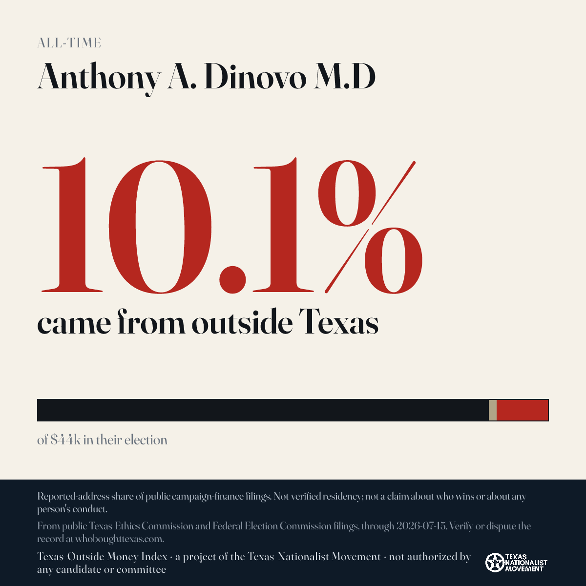 Anthony A. Dinovo M.D donations share card
