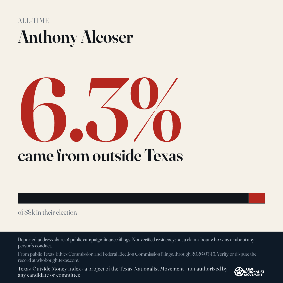 Anthony Alcoser donations share card