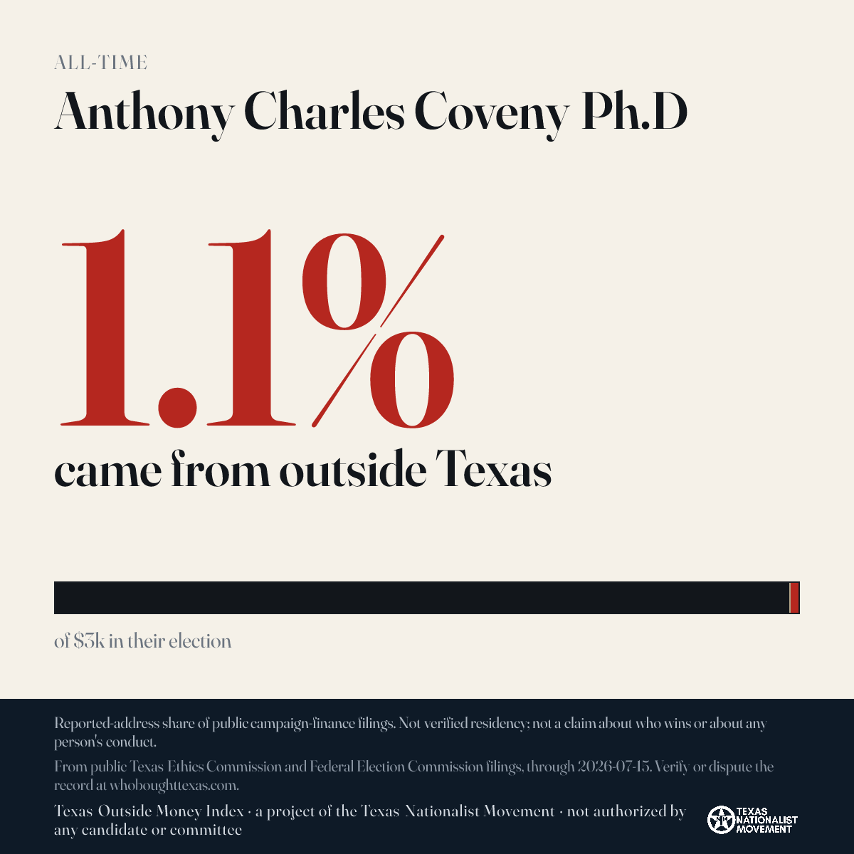 Anthony Charles Coveny Ph.D donations share card
