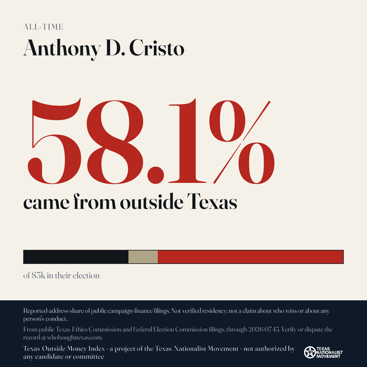 Anthony D. Cristo donations share card