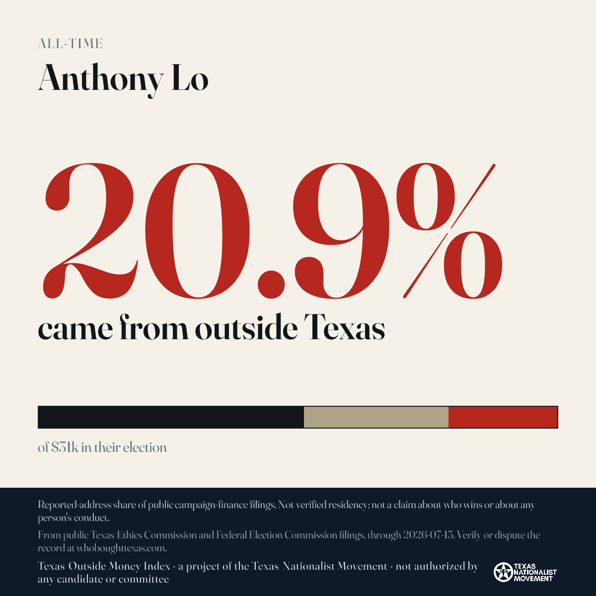 Anthony Lo donations share card
