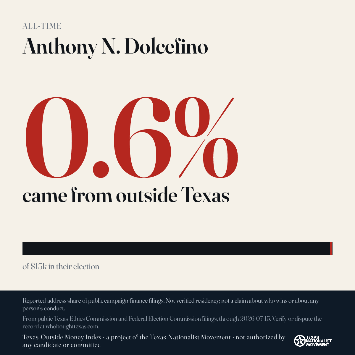 Anthony N. Dolcefino donations share card
