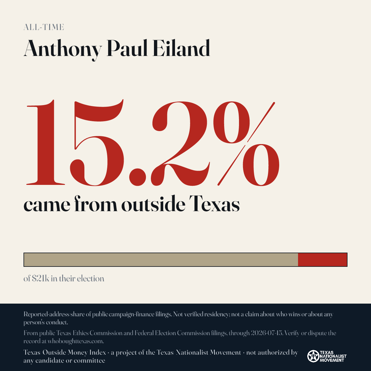 Anthony Paul Eiland donations share card