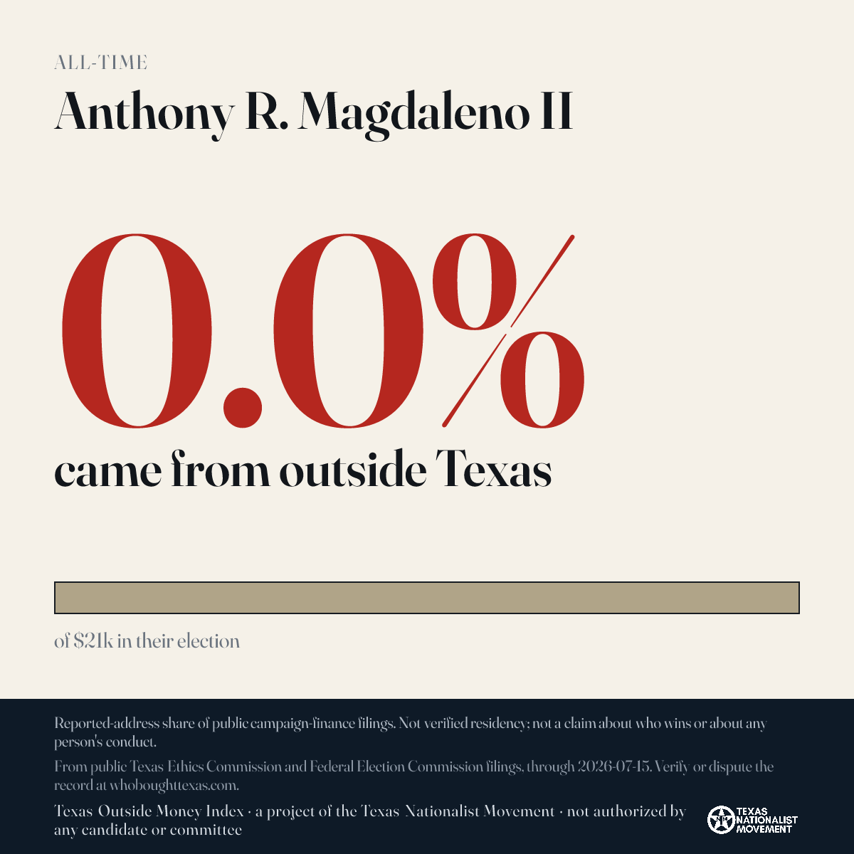 Anthony R. Magdaleno II donations share card