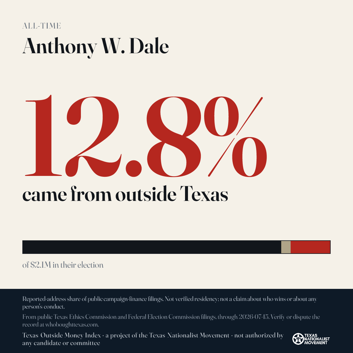 Anthony W. Dale donations share card