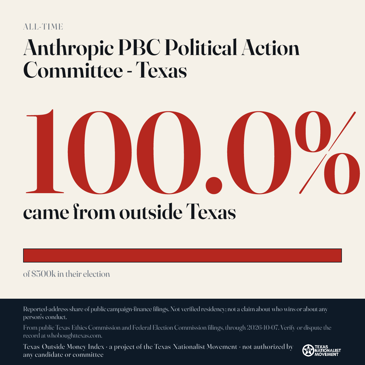 Anthropic PBC Political Action Committee - Texas donations share card