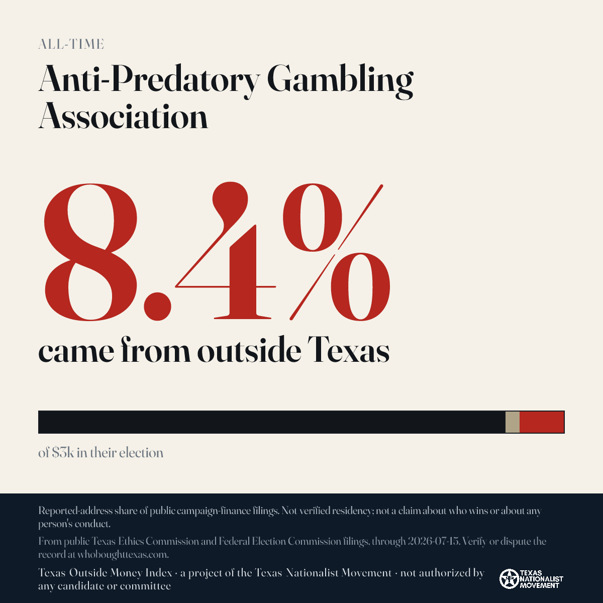 Anti-Predatory Gambling Association donations share card