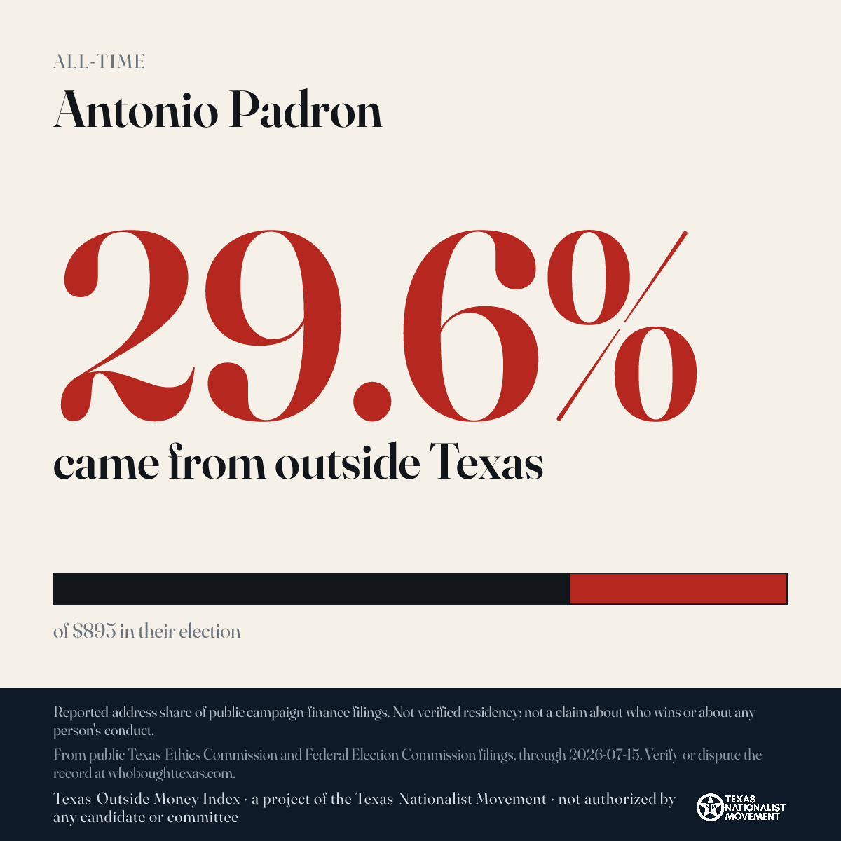 Antonio Padron donations share card