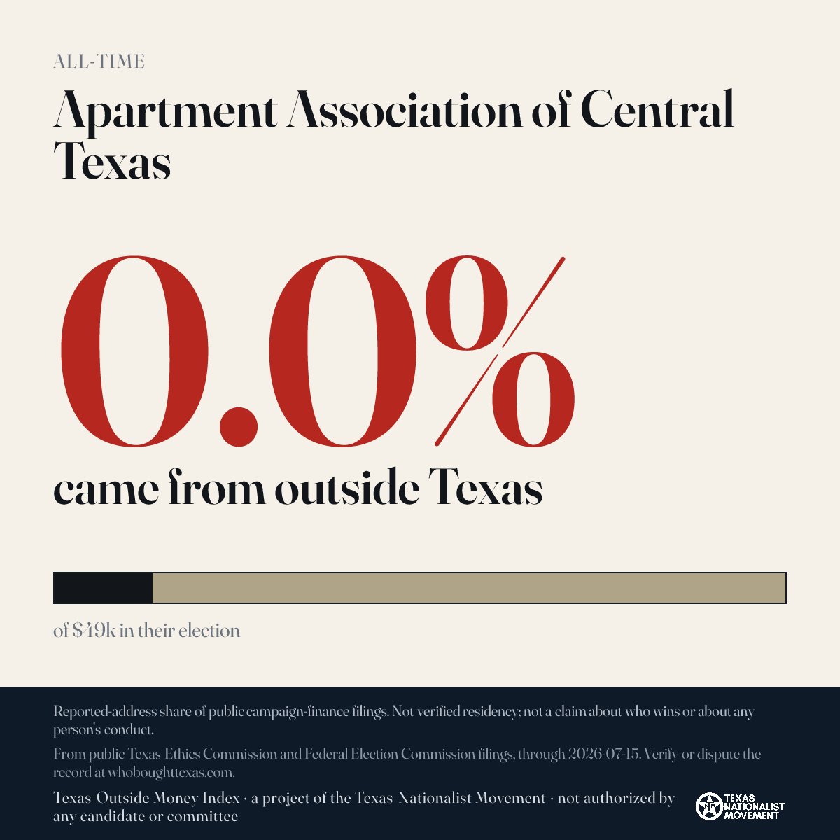 Apartment Association of Central Texas donations share card