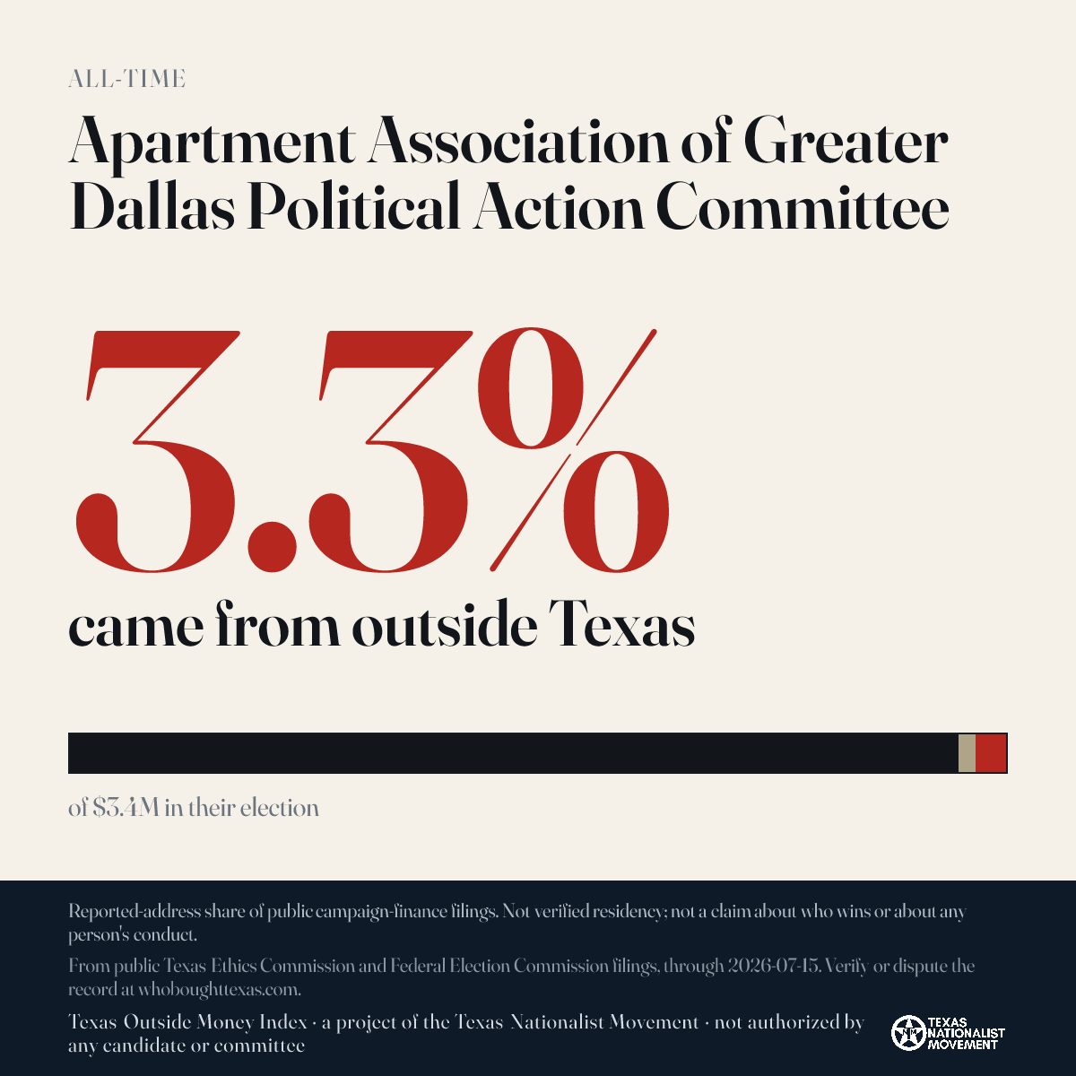 Apartment Association of Greater Dallas Political Action Committee donations share card
