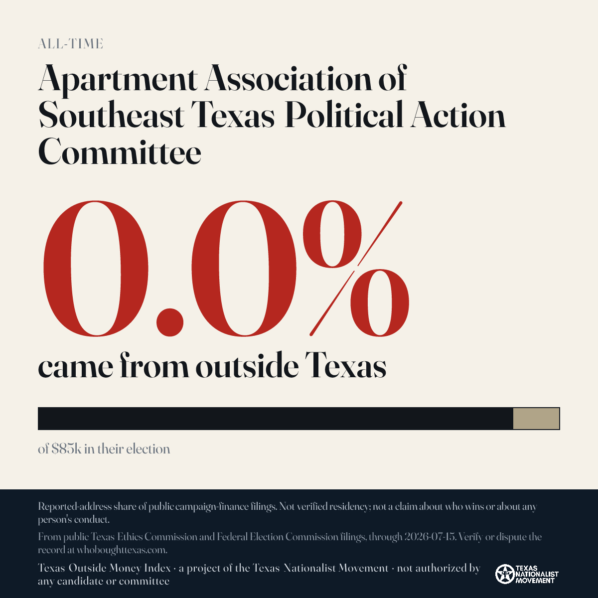 Apartment Association of Southeast Texas Political Action Committee donations share card