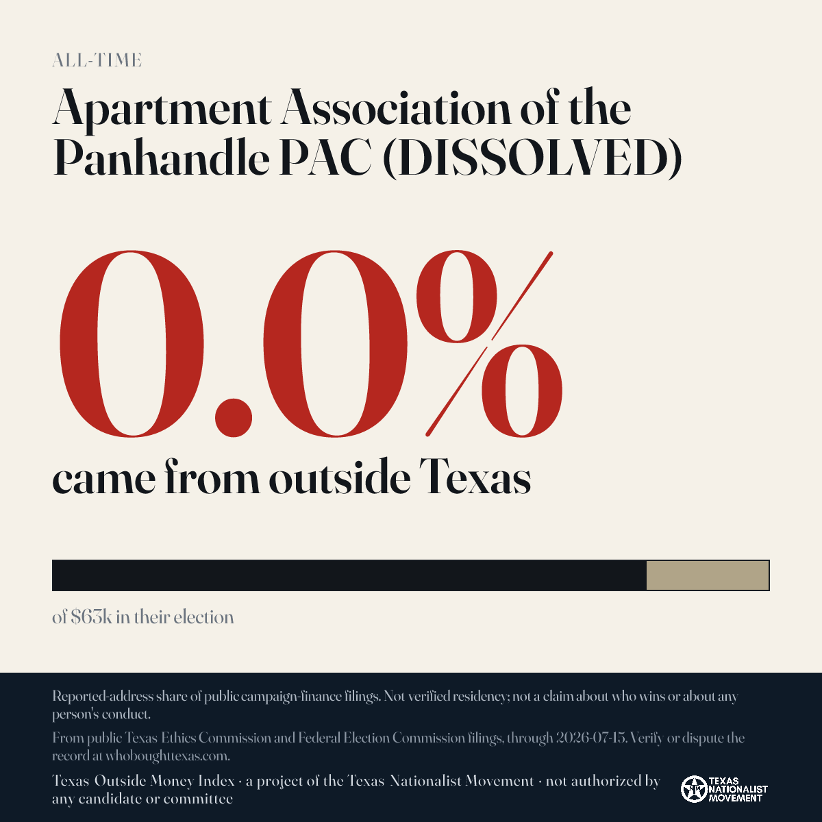 Apartment Association of the Panhandle PAC (DISSOLVED) donations share card