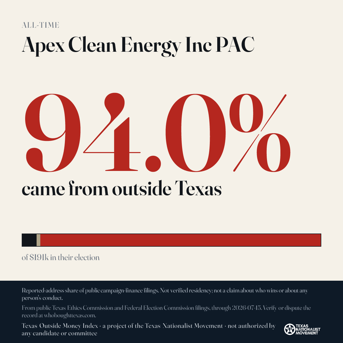 Apex Clean Energy Inc PAC donations share card