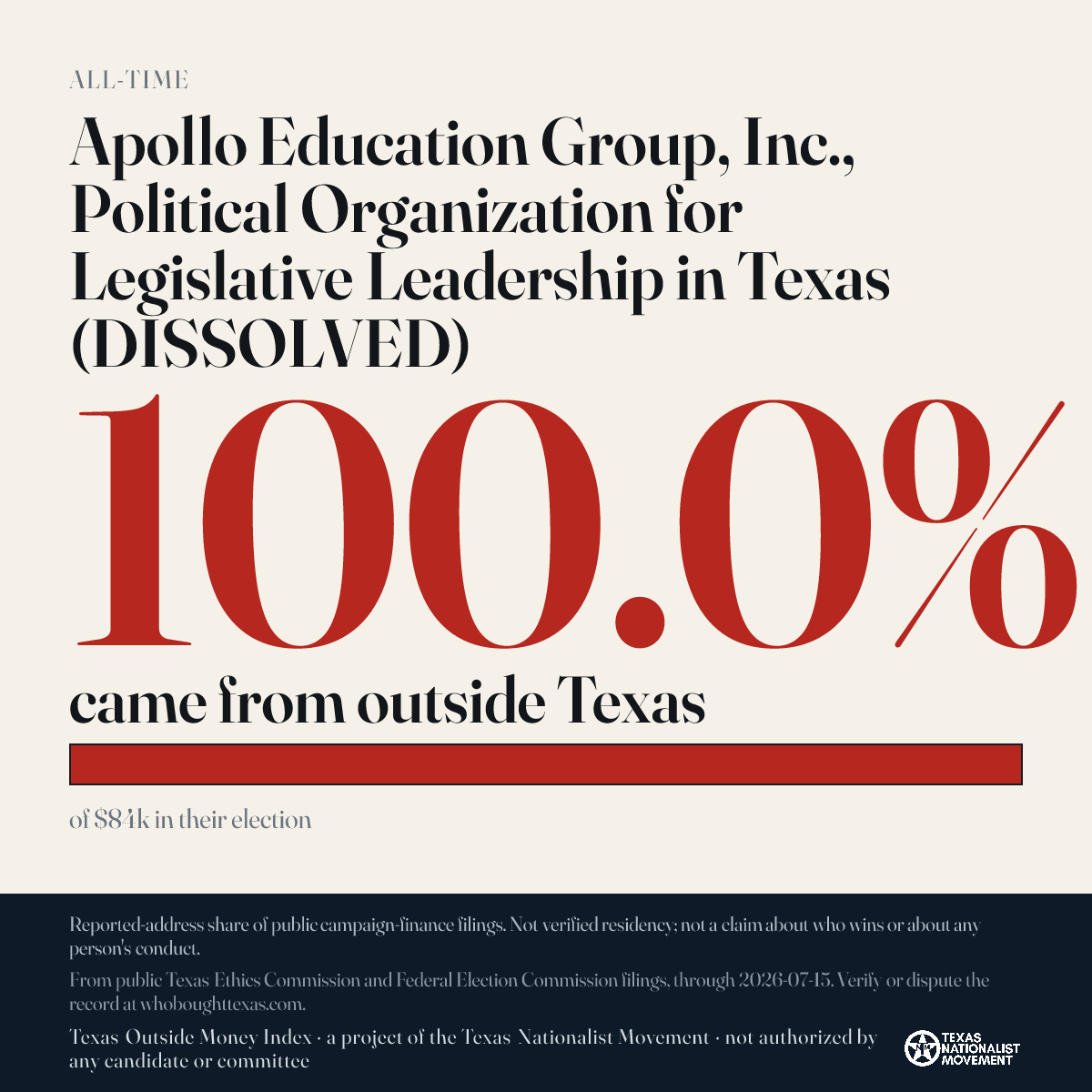 Apollo Education Group, Inc., Political Organization for Legislative Leadership in Texas (DISSOLVED) donations share card