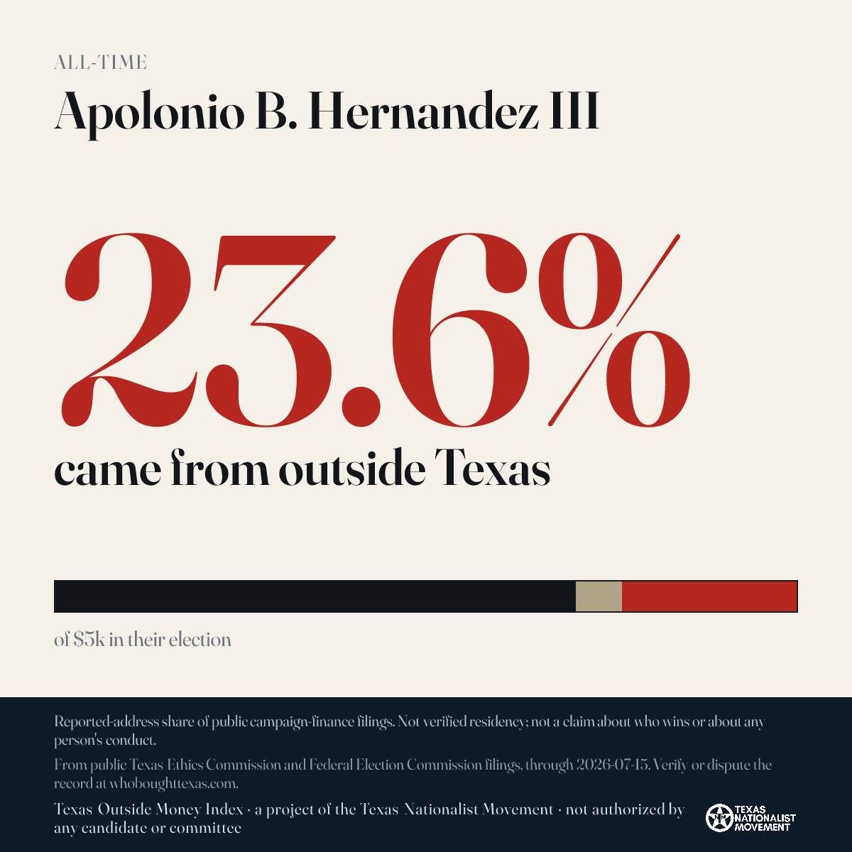 Apolonio B. Hernandez III donations share card