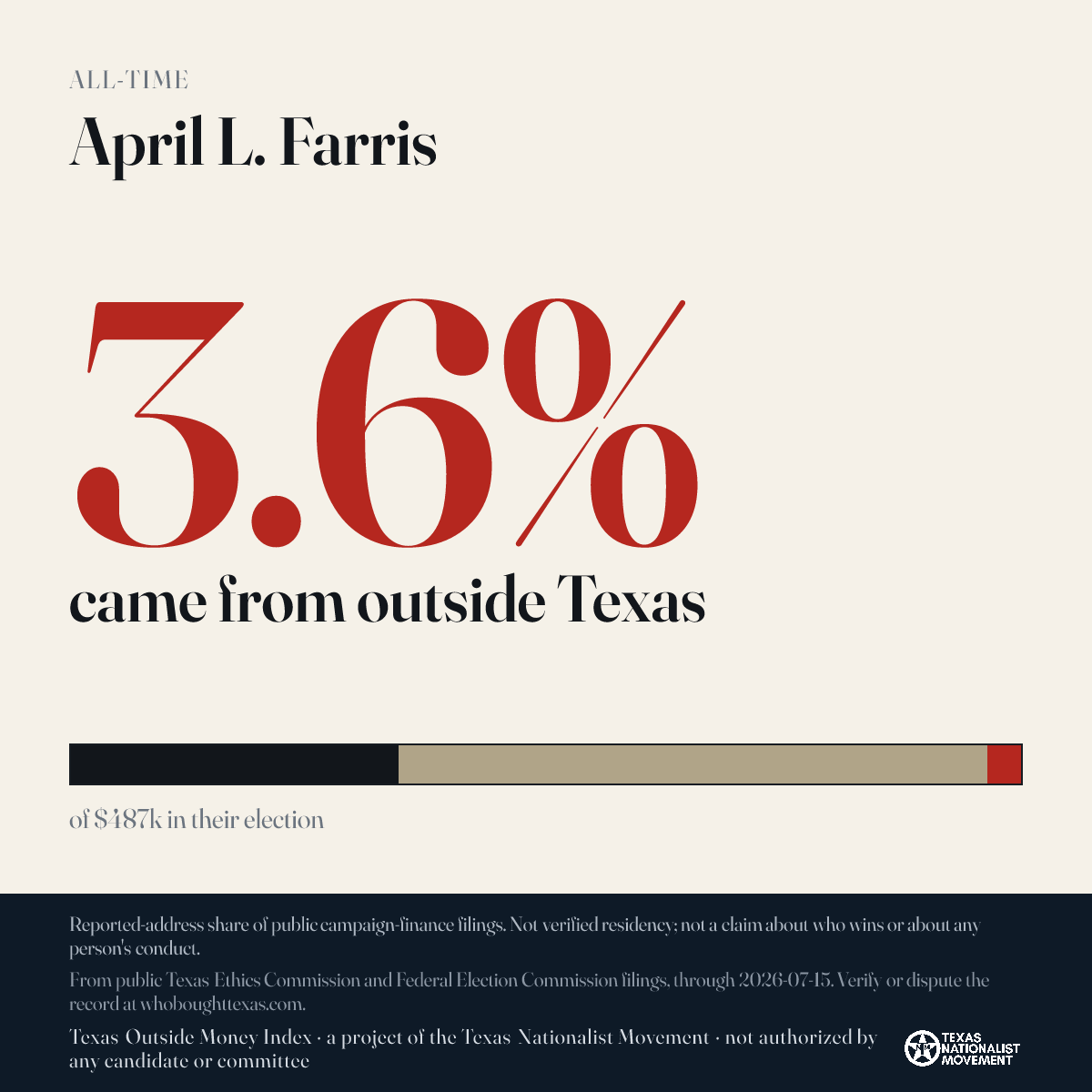 April L. Farris donations share card