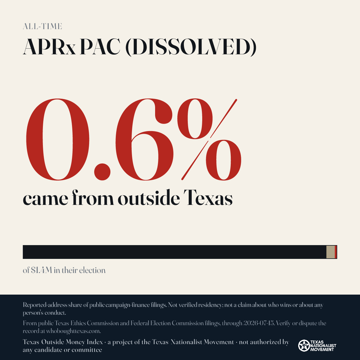 APRx PAC (DISSOLVED) donations share card