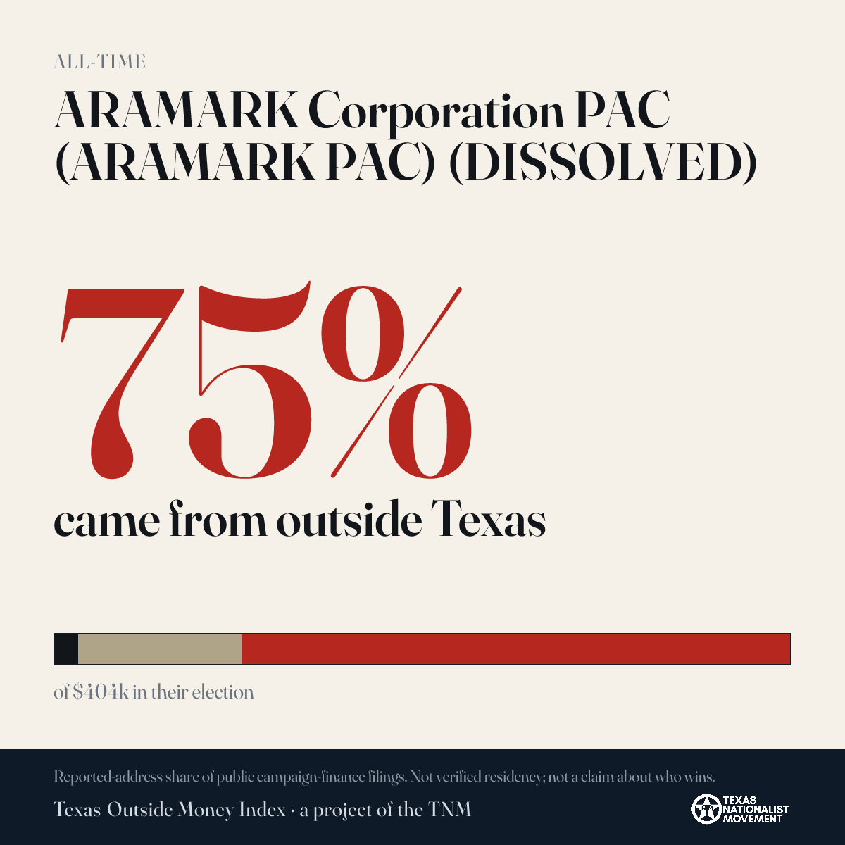 ARAMARK Corporation PAC (ARAMARK PAC) (DISSOLVED) donations share card