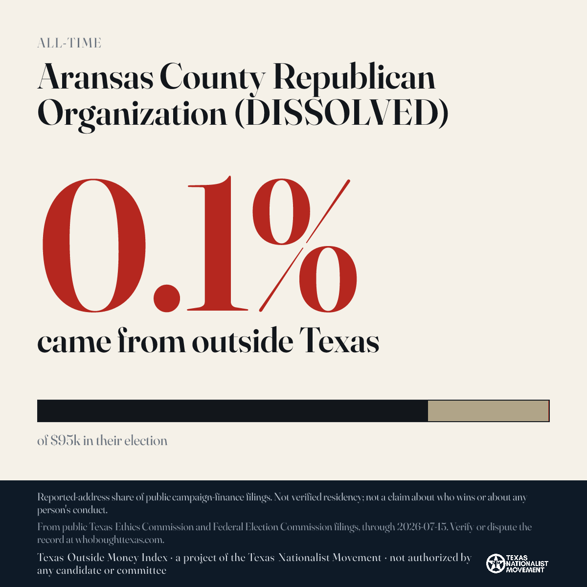 Aransas County Republican Organization (DISSOLVED) donations share card