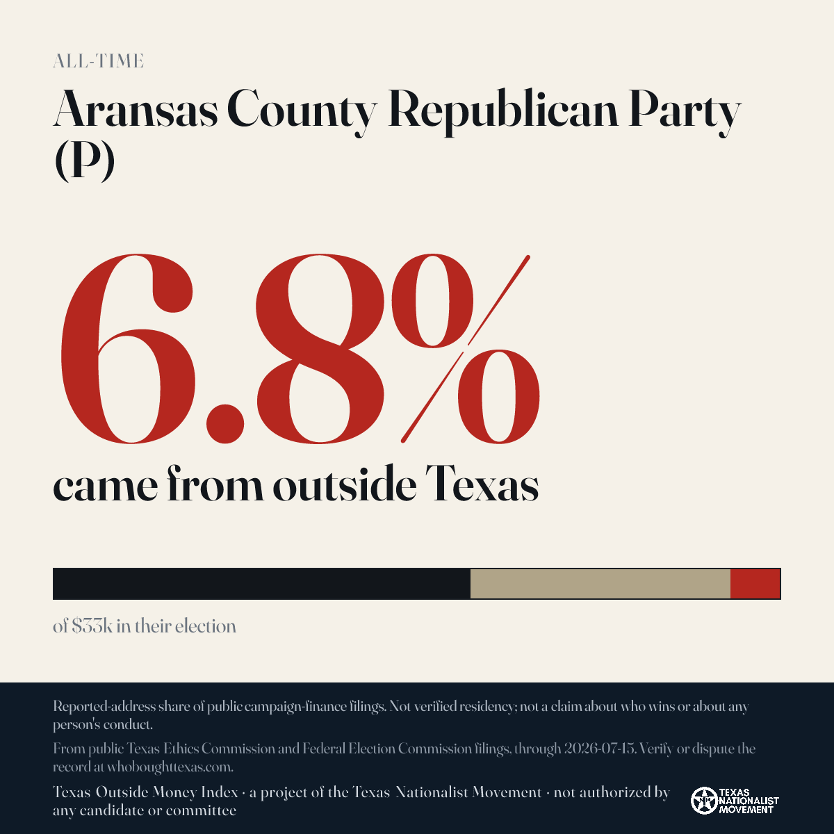 Aransas County Republican Party (P) donations share card