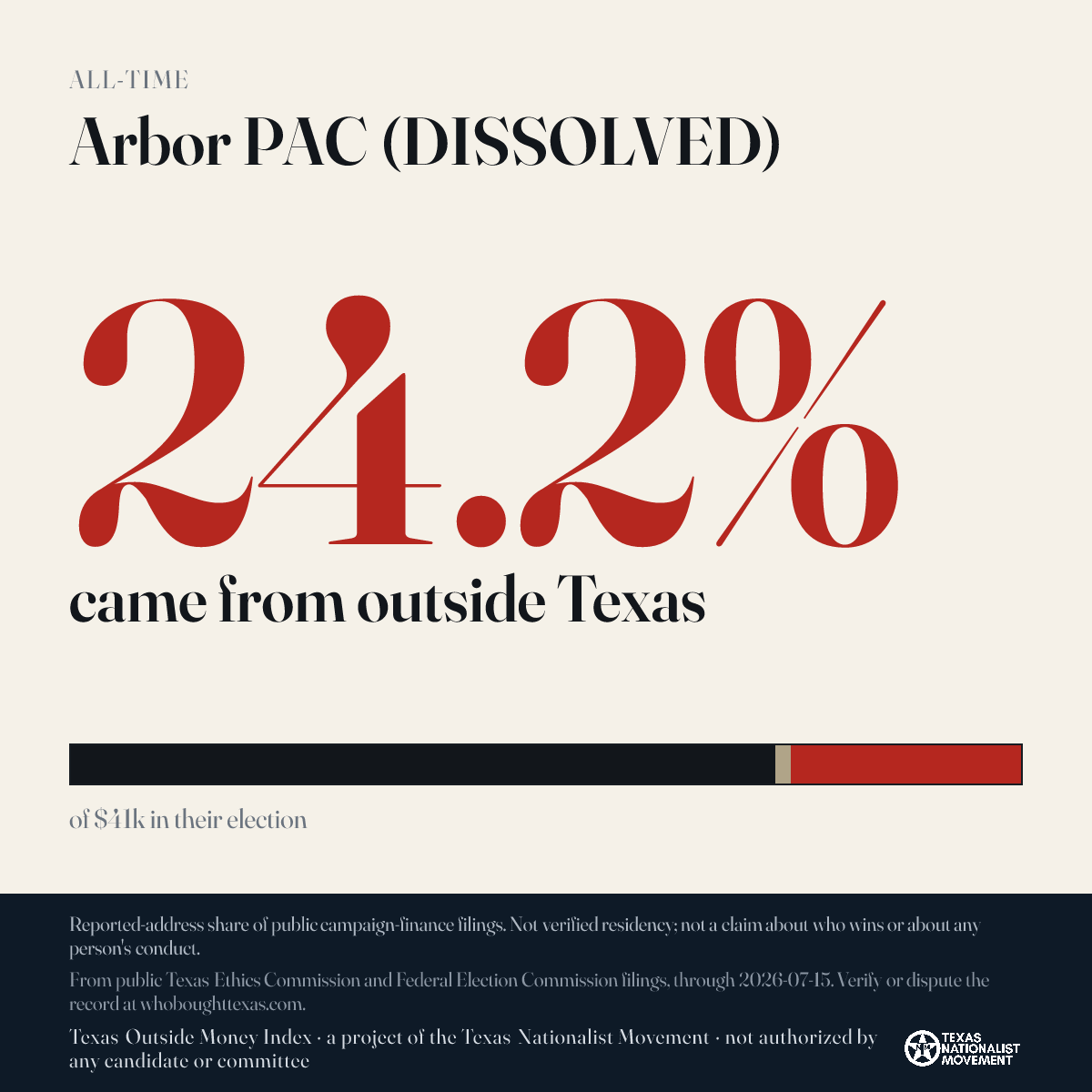 Arbor PAC (DISSOLVED) donations share card