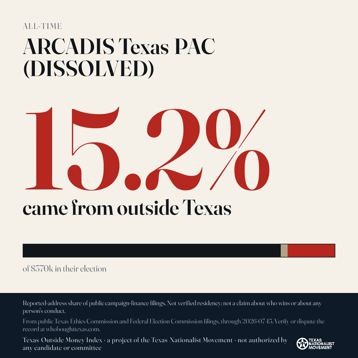 ARCADIS Texas PAC (DISSOLVED) donations share card