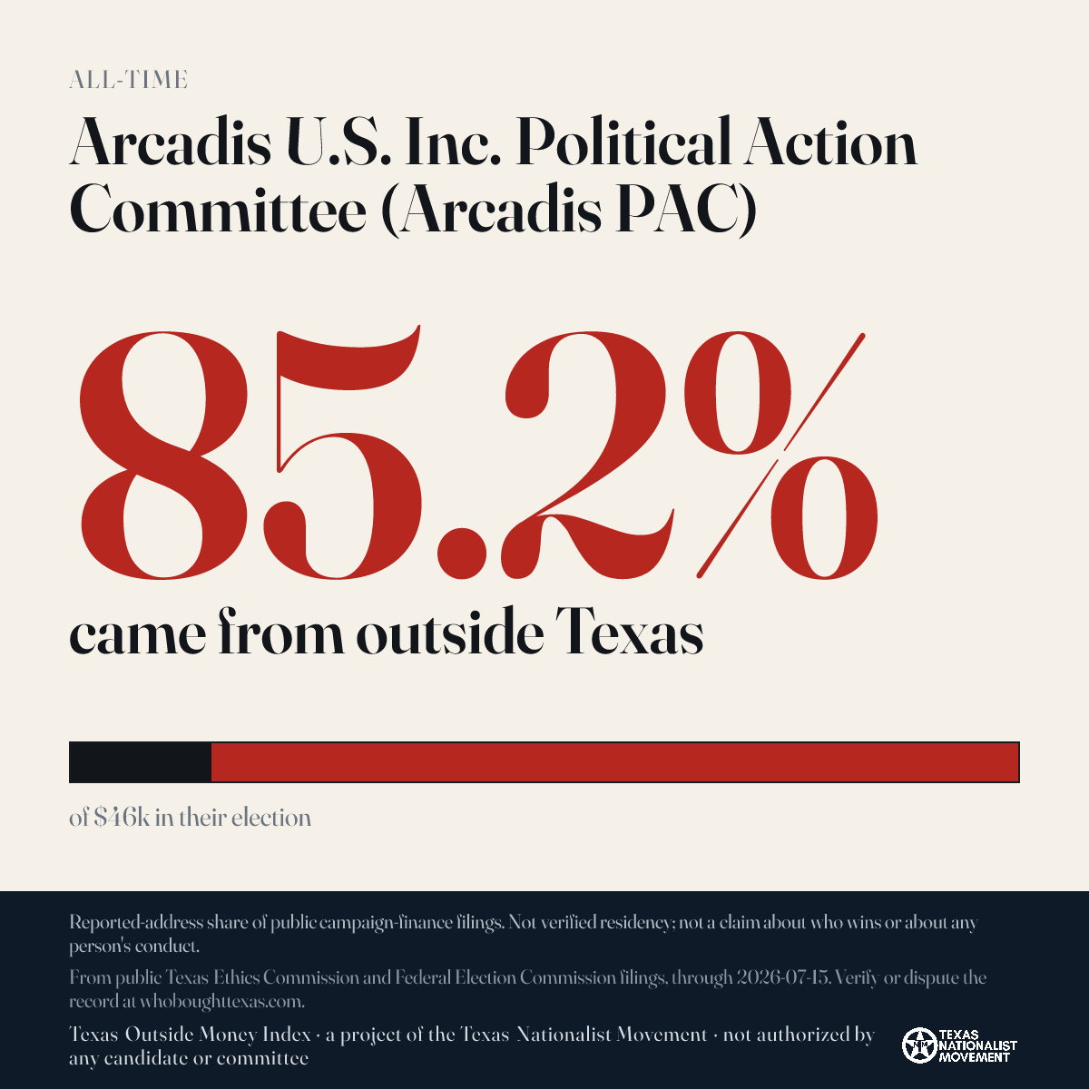 Arcadis U.S. Inc. Political Action Committee (Arcadis PAC) donations share card