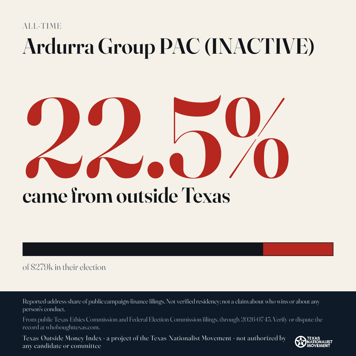 Ardurra Group PAC (INACTIVE) donations share card
