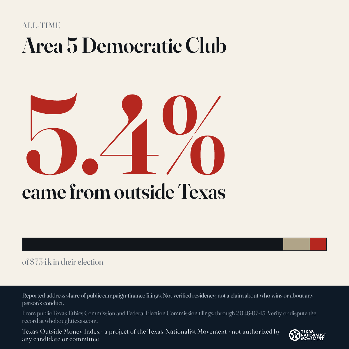 Area 5 Democratic Club donations share card