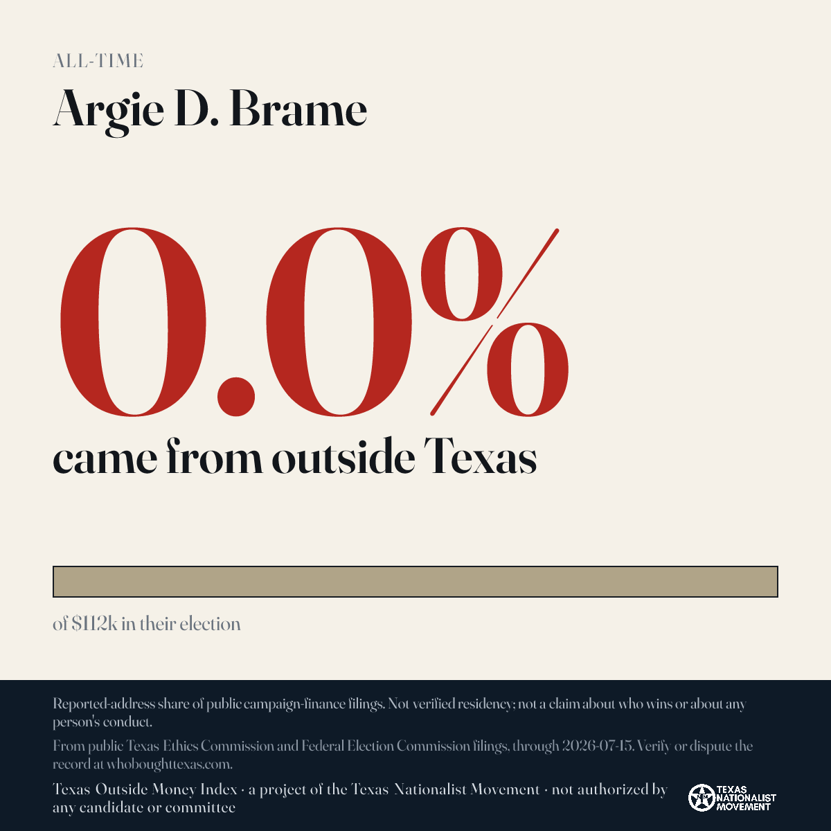Argie D. Brame donations share card