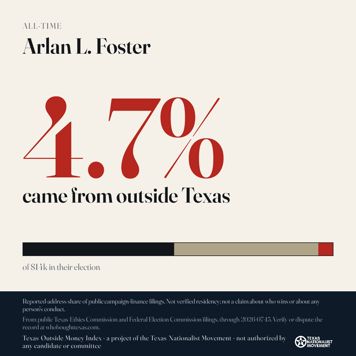 Arlan L. Foster donations share card
