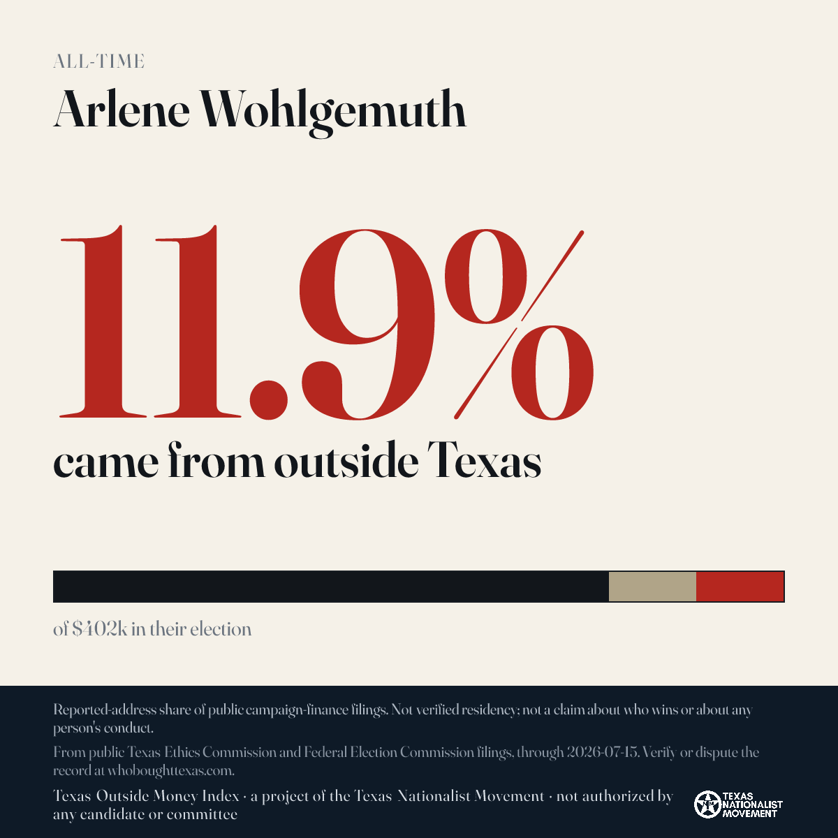 Arlene Wohlgemuth donations share card