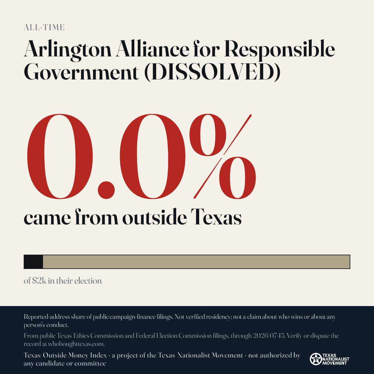 Arlington Alliance for Responsible Government (DISSOLVED) donations share card