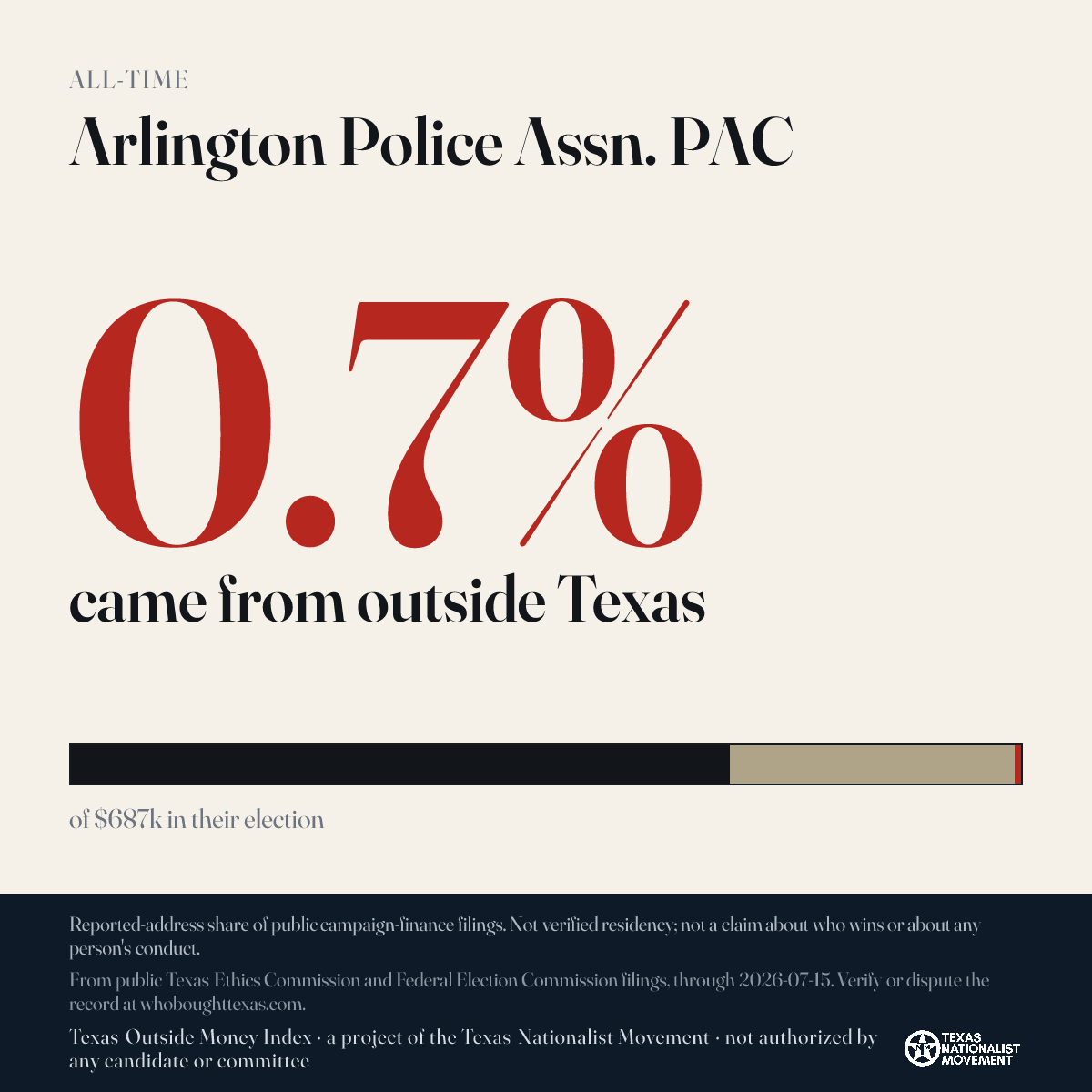 Arlington Police Assn. PAC donations share card