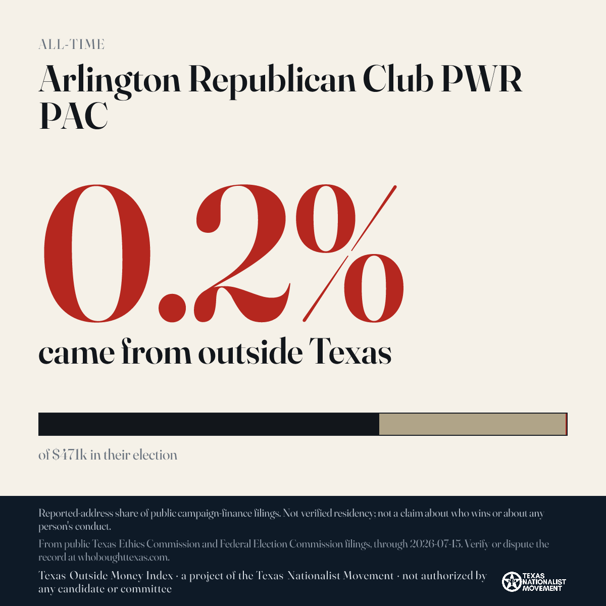 Arlington Republican Club PWR PAC donations share card