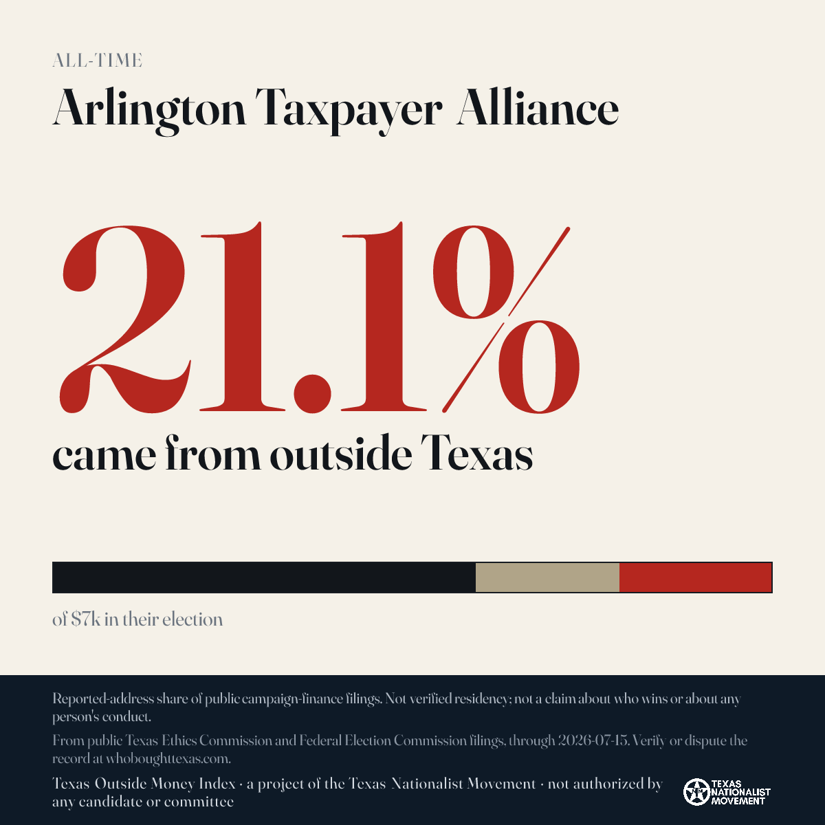 Arlington Taxpayer Alliance donations share card