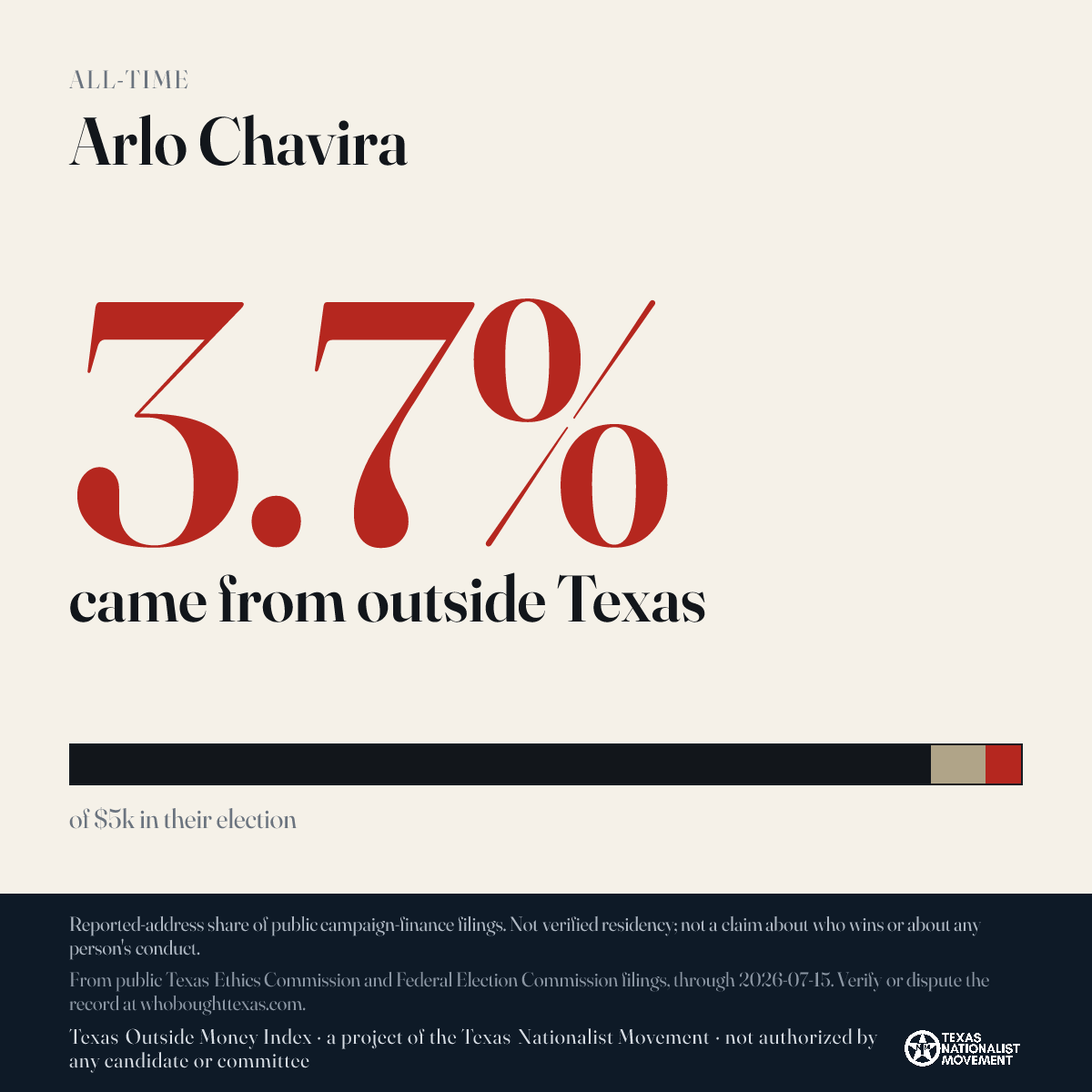 Arlo Chavira donations share card